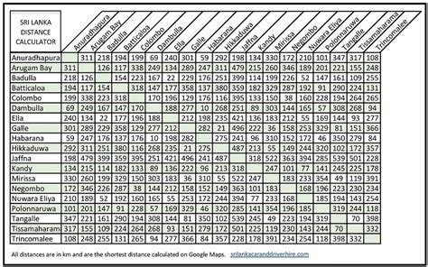 Sri Lanka Road Distance Calculator Sri Lanka Car And Driver Hire