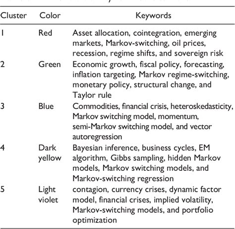 Table 8 From Systematic Literature Review With Bibliometric Analysis On