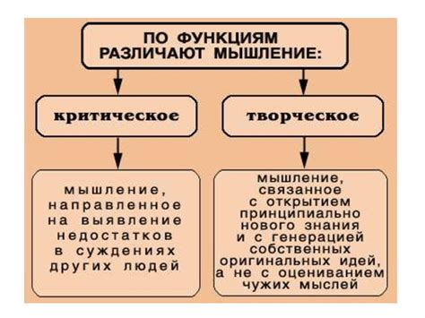 Общая психология - презентация онлайн
