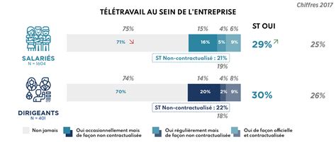 Article d expert Le télétravail la nouvelle norme Asigma