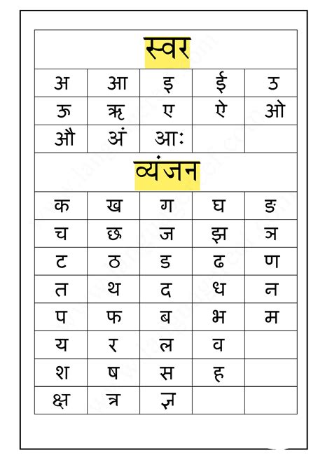 SOLUTION Hindi Alphabets Worksheets Studypool Worksheets Library