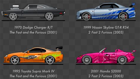 EXCLUSIVE ARTWORK: FAVORITE CARS OF ‘THE FAST AND THE FURIOUS ...