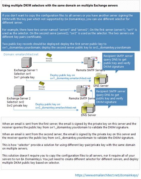 Using DomainKeys And DKIM Selector