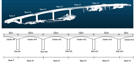 Overview of the continuous rigid frame bridge. | Download Scientific ...