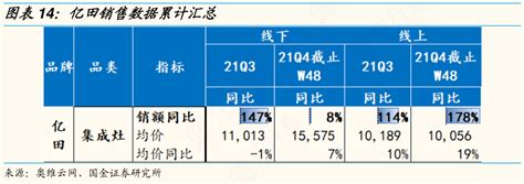 想问下各位网友亿田销售数据累计汇总的准确答案行行查行业研究数据库