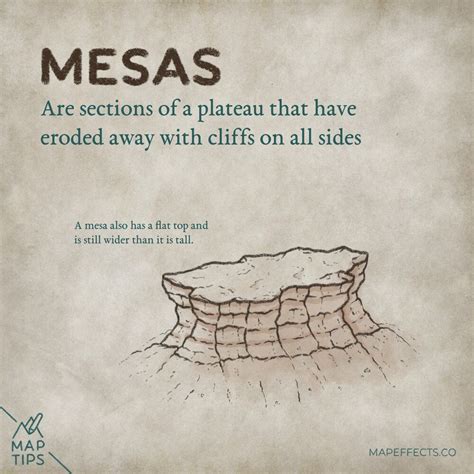 Plateaus Mesas And Buttes What S The Difference Mapeffects