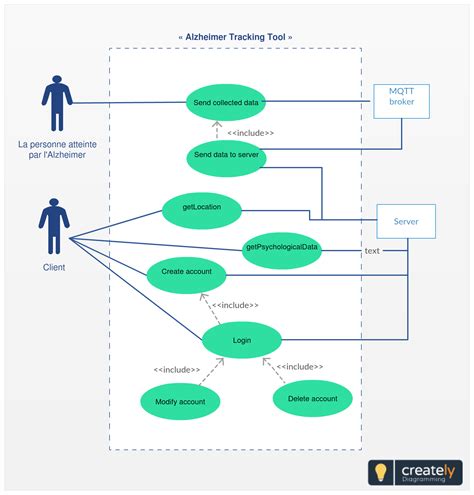 Use Case Diagram Generator Tool Free Use Case Samples In