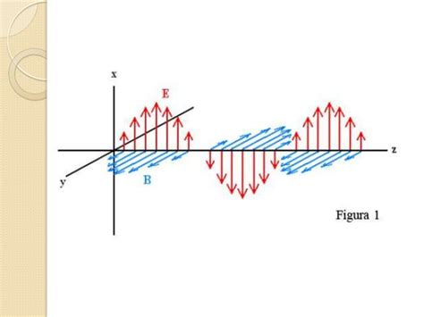 Propagación de ondas electromagnéticas en medios conductores PPT