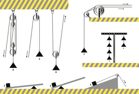 6 Kinds Of Simple Machines