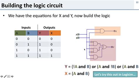 Logic 4 Truth Tables To Logic Gates Youtube