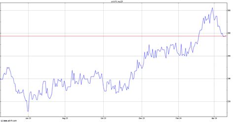 National Grid to Sell 61% of UK Gas Distribution Unit; Return GBP4 ...