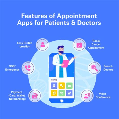 Guide To Build Appointment Apps For Medicine Socialnomics