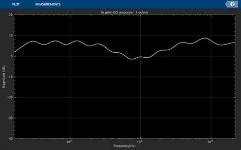 Graphic Equalization - MATLAB & Simulink - MathWorks France