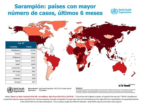 El Sarampi N En El Mundo En Tres Veces M S Casos Que En