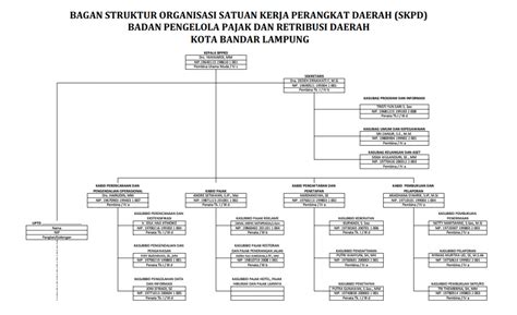 Struktur Organisasi Bpprd Kota Bandar Lampung