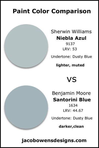 Sherwin Williams Niebla Azul Paint Color Review – Jacob Owens Designs