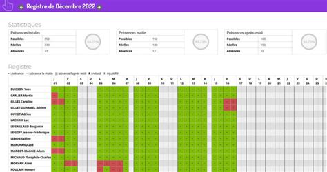 Edudirection G Rer Les L Ves Manuel D Utilisation Edumoov