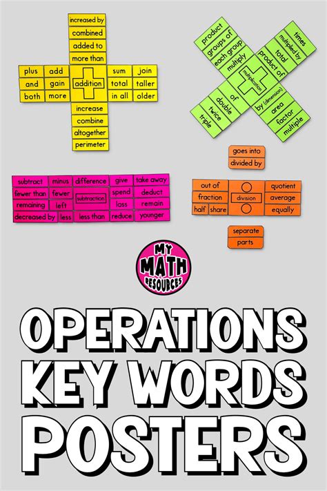 Operations Key Words Vocabulary Posters Math Classroom Decor Artofit