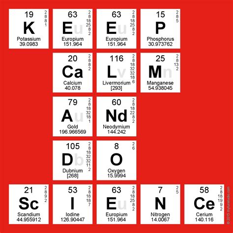 Periodic Table Spelling Words