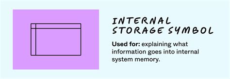 26 Flowchart Symbols and Meanings [+ Template] | FigJam