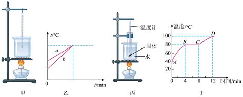 “探究水沸腾时温度变化特点”的实验装置如图