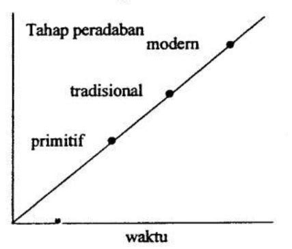 Perhatikan Gambar Berikut Pola Perubahan So