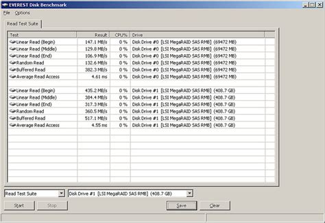 Standard Raid Levels Explained Gillware Data Recovery