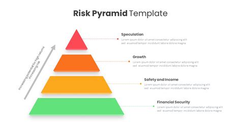 Risk Pyramid