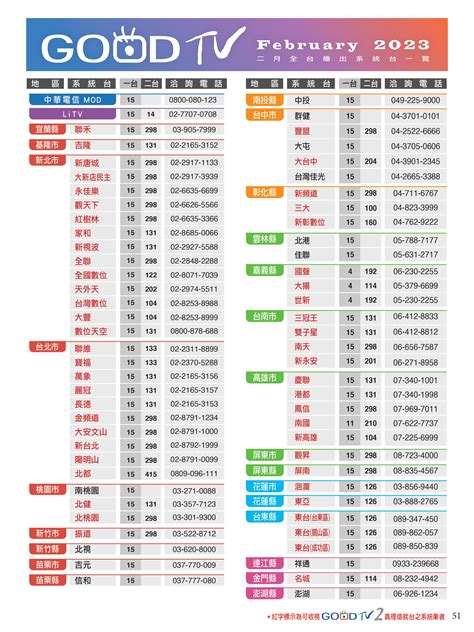 收看方式 Goodtv 好消息電視台