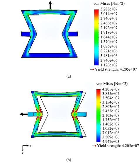 Von Mises Stress Distribution Of Re Entrant Unit Cells With Unit Cell