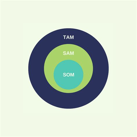 O Que é Tam Sam Som Outboundpro