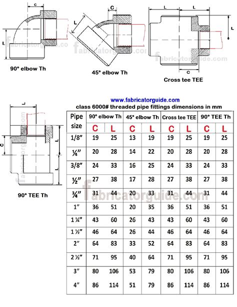 Pipe Fitting S Elbow Tee Threaded And Socket Joint Dimension Chart