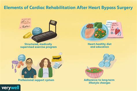 Heart Bypass Surgery Recovery