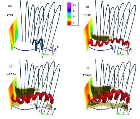 Evolution Of Field Lines For The Three Dimensional Simulation With