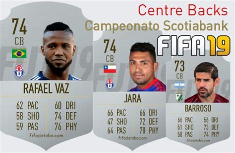 Fifa Campeonato Scotiabank Best Centre Backs Cb Ratings