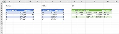 Compare Tables In Excel And Power Bi Datachant