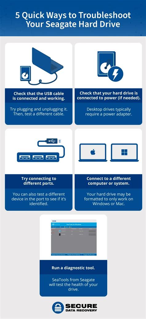 Seagate External Hard Drive Not Working? Here’s How to Fix It