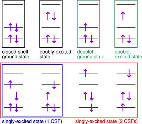 State Specific Configuration Interaction For Excited States Journal