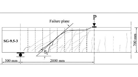 Gambar Retak R1 Pdf