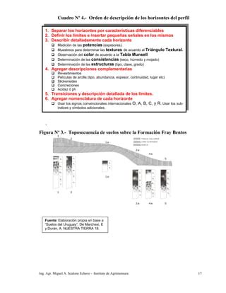 Clasific De Suelos Pdf