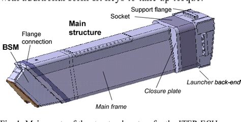 Figure From Shield Components Adopted To The Iter Ecrh Upper Launcher