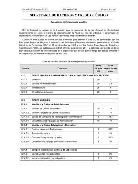 Tabla De Vida Util Economica Pdf