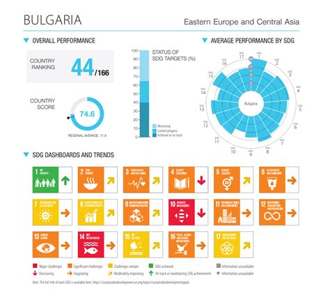 Sdsn Launches A New National Network In Bulgaria