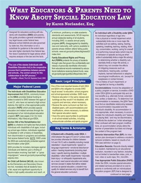 Individuals With Disabilities Education Act Timeline