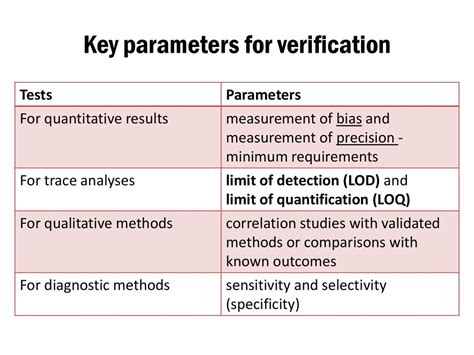 Method Validation And Verification Protocols For Test Methods Online