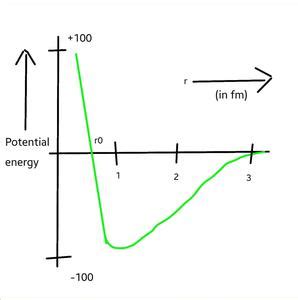 What is Nuclear Force? - Definition, Properties, Examples - GeeksforGeeks