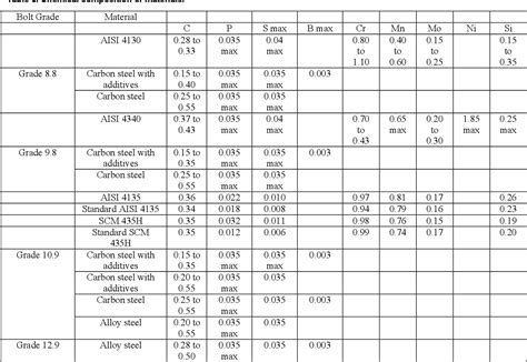 Table From Fatigue Analysis Of Preloaded Bolted Joints Semantic Scholar