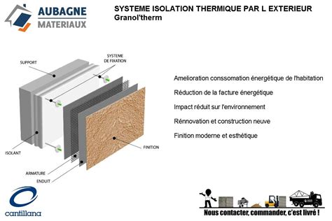 Isolation Thermique Par L Ext Rieur Isolation Thermique Marseille