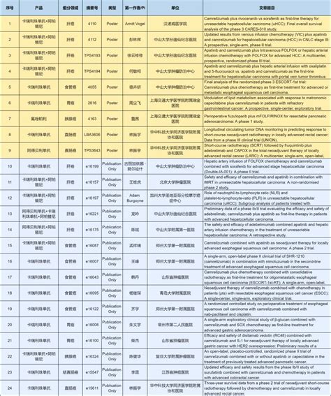 2024 Asco年会开幕！恒瑞医药14款创新药共79项抗肿瘤领域研究成果登场亮相肿瘤新浪财经新浪网