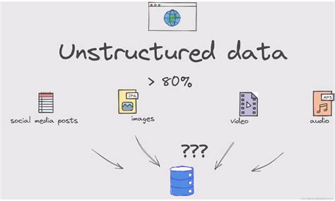 向量数据库原理讲解 数据结构和核心实现算法代码实战案例 Vector Databases simply explained